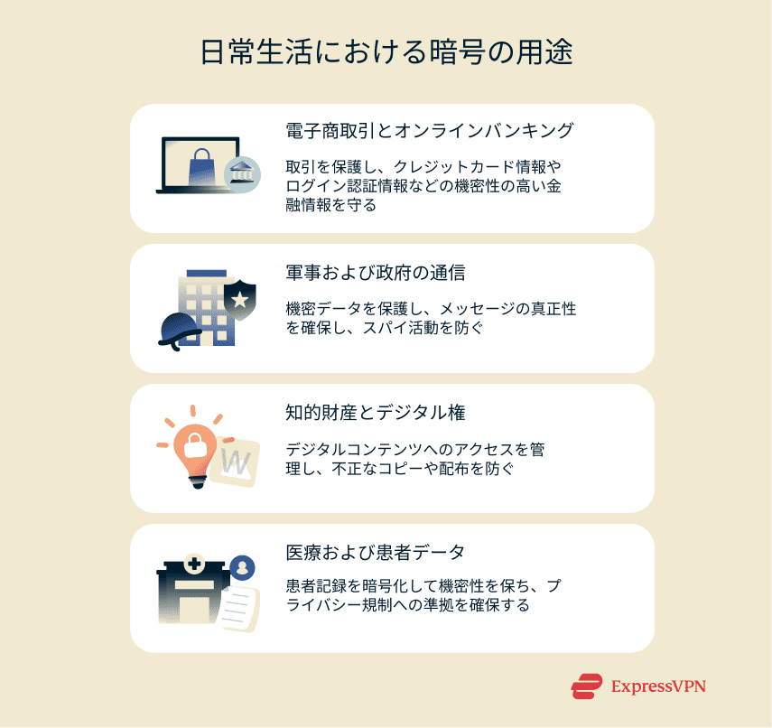 A quick examination of how cryptography is used in everyday life.