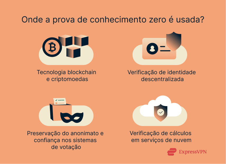 Image Where Is Zkp Used Pt