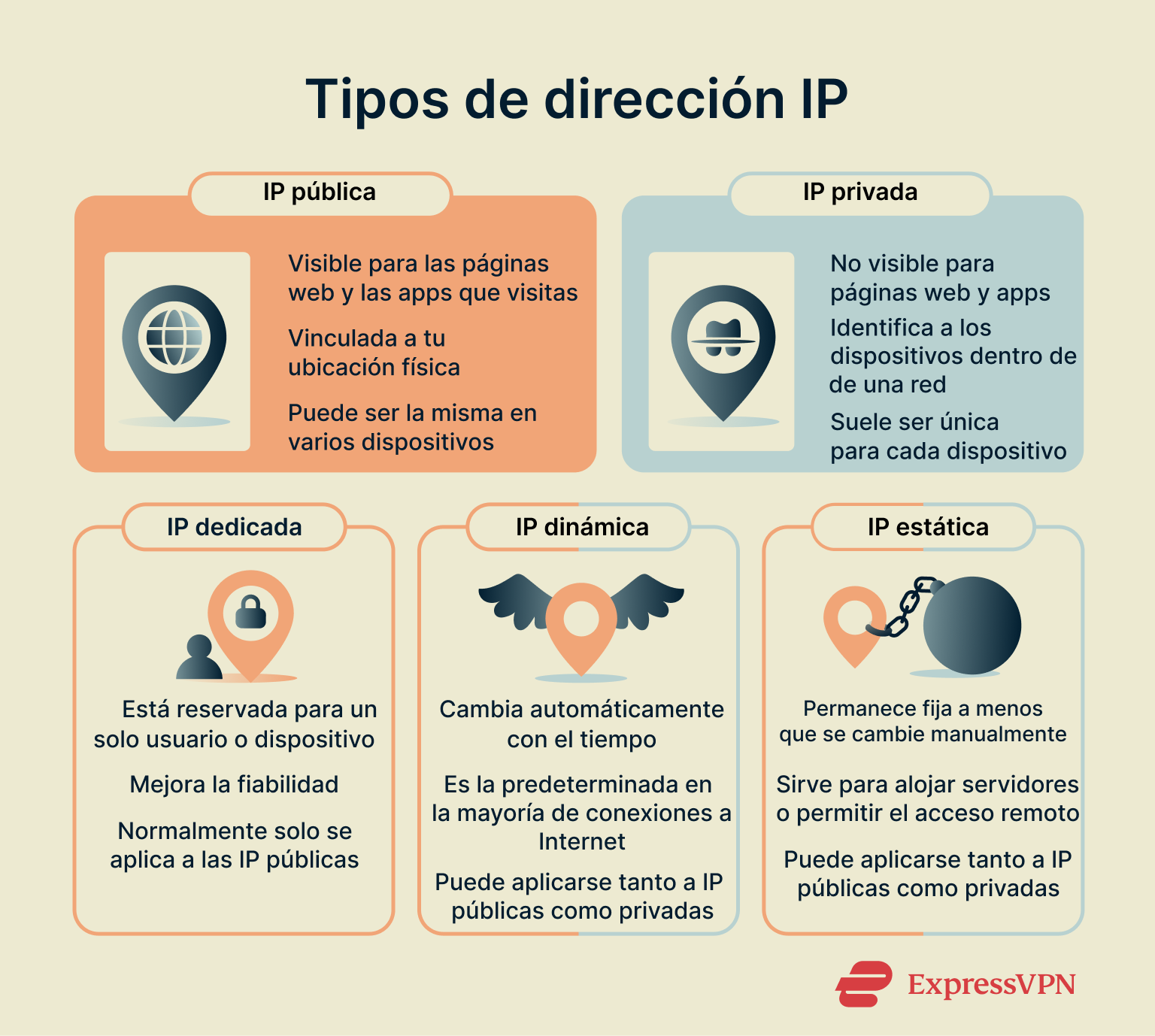 Change Ip Address On Android 1 Es