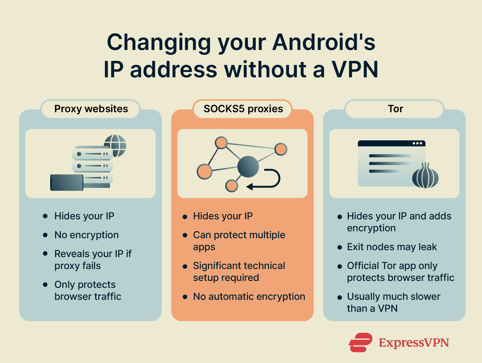 An image highlighting three ways to change your public IP address without using a VPN.