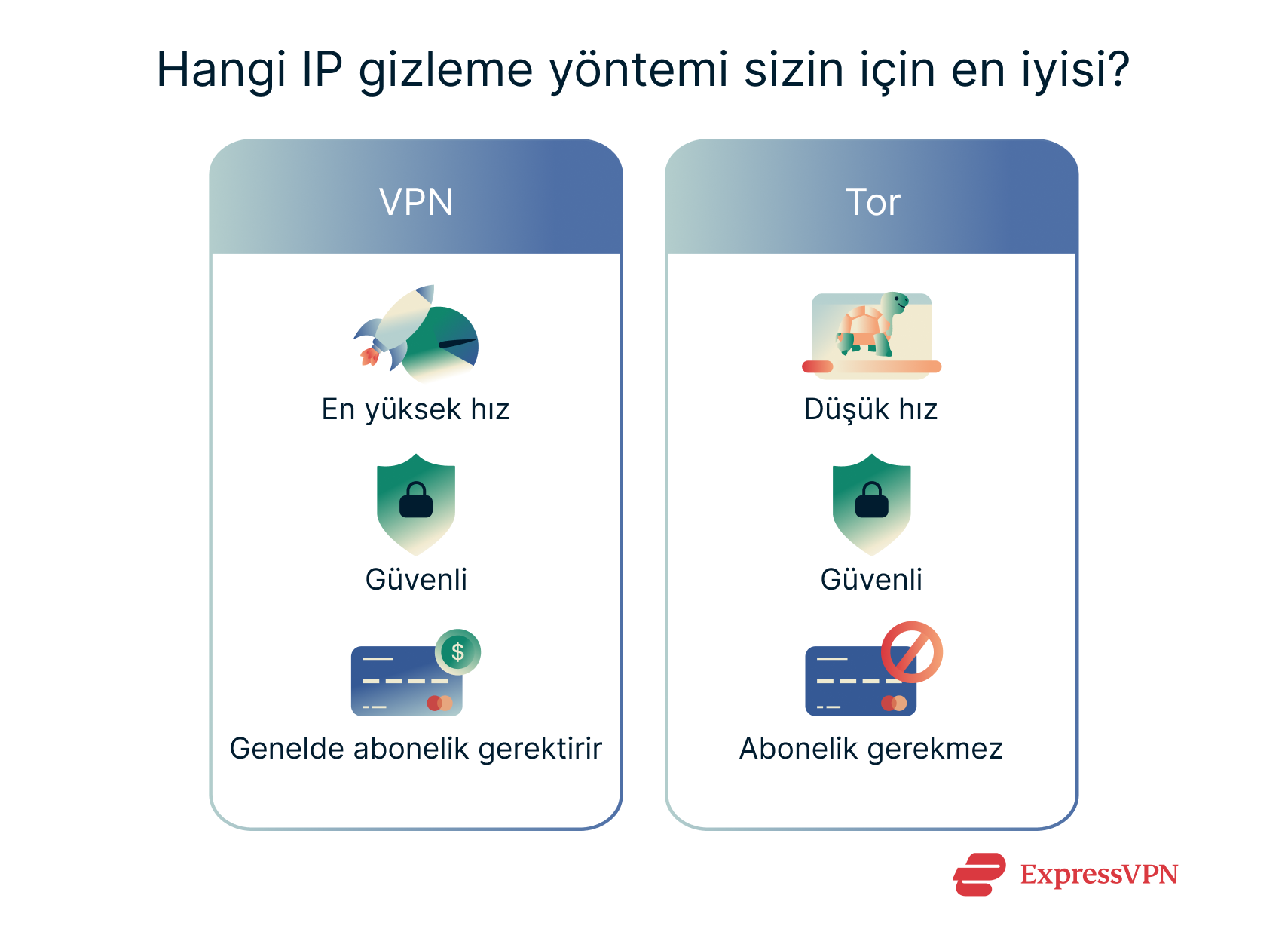 An overview of the pros and cons of three methods of changing your IP address.