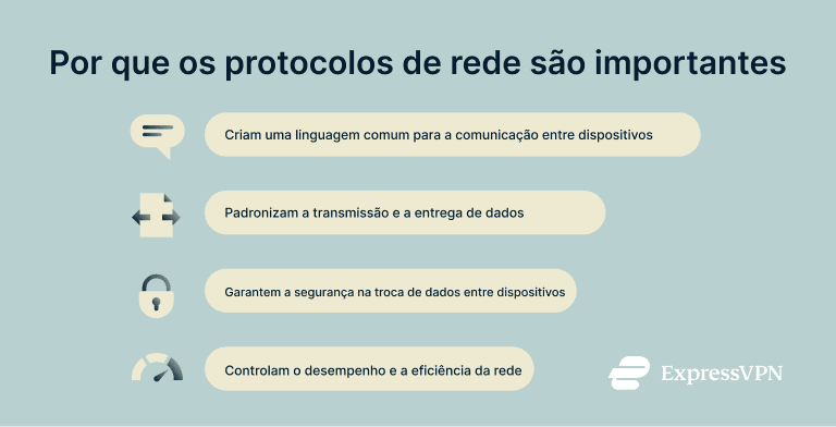Network Protocols Why Network Protocols Matter Pt