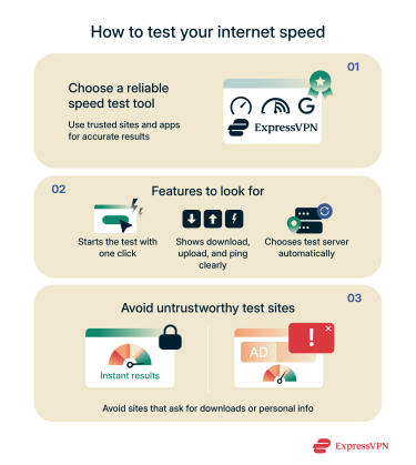 Infographic illustrating how to choose an internet speed test tool.