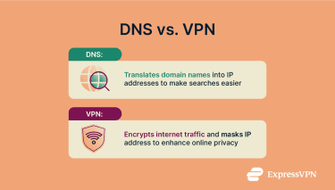 Brief explanation of DNS and VPN.