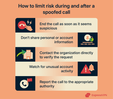 Infographic on preventing spoofed call scams with tips to end suspicious calls, protect personal information, verify organizations, monitor accounts, and report fraud.