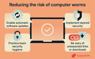 Computer worm prevention steps showing updates security and safe habits.