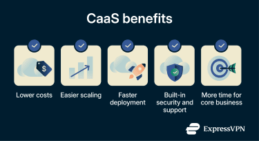 The main benefits of Cloud as a Service, including lower costs, easier scaling, faster deployment, built-in security and support, and more time to focus on core business.