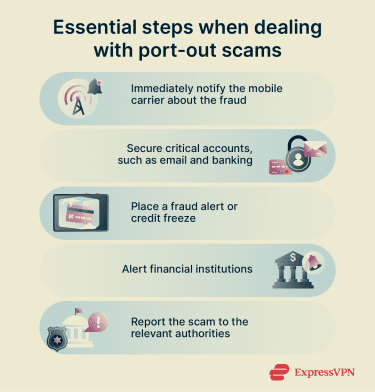 Infographic showing essential steps to take after a port-out scam to secure accounts and prevent further fraud