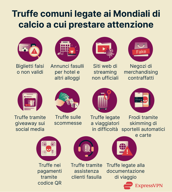 Image Common Fifa World Cup 2026 Scams And How To Avoid Them Common World Cup Scams To Watch Out For 1 It