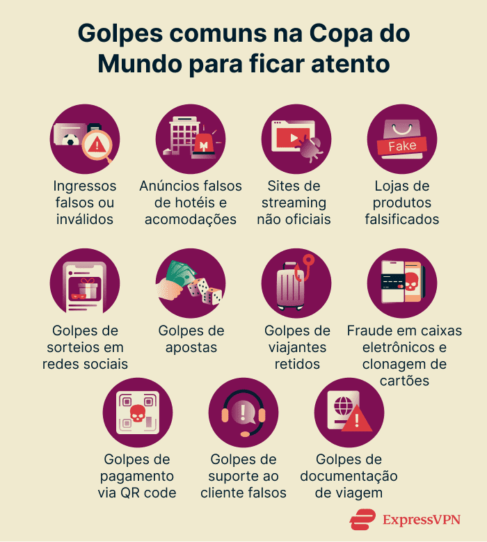 Common World Cup scams to be aware of
