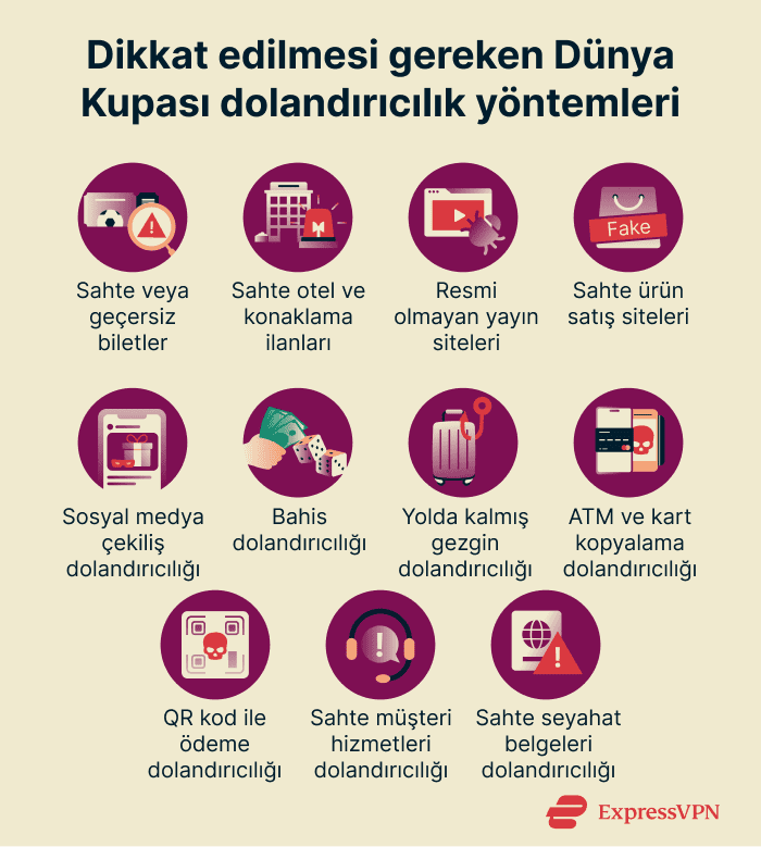 Common World Cup scams to be aware of