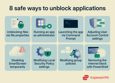 Eight safe ways to unblock applications.