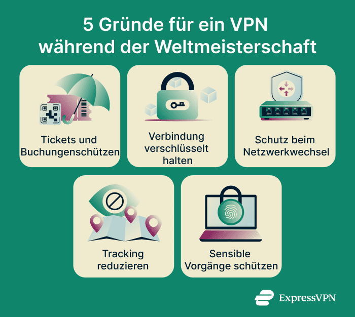 Reasons to use a VPN for the World Cup.
