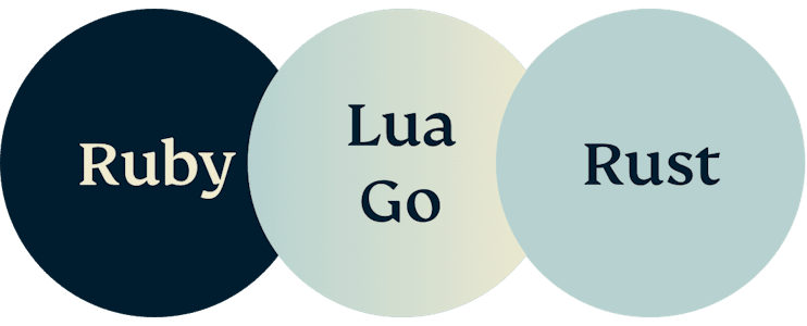 Cloud Backend - body [What Our Tech Stack Looks Like]